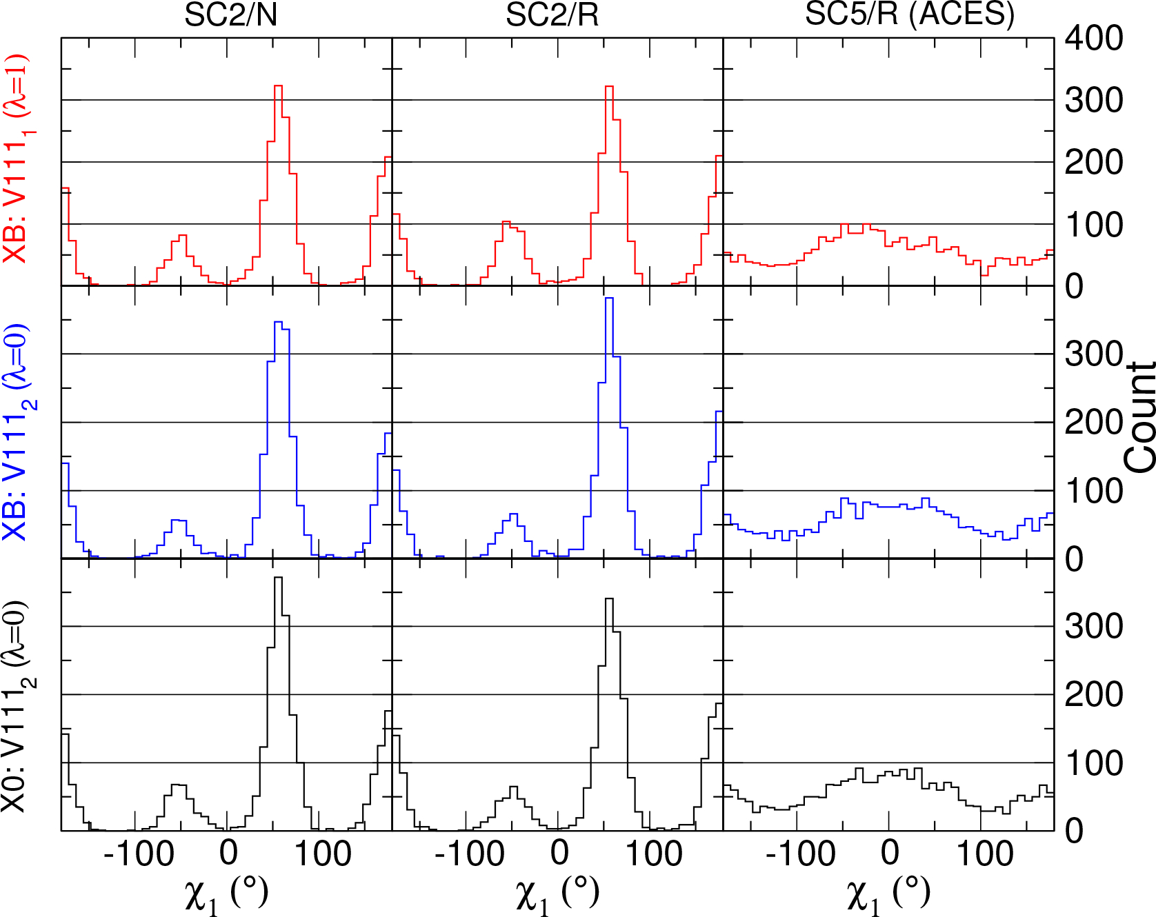 Figure 5: