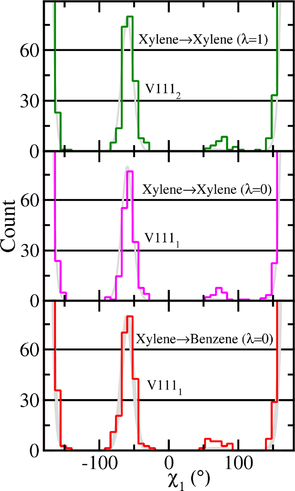 Figure 6: