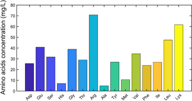 Fig. 2