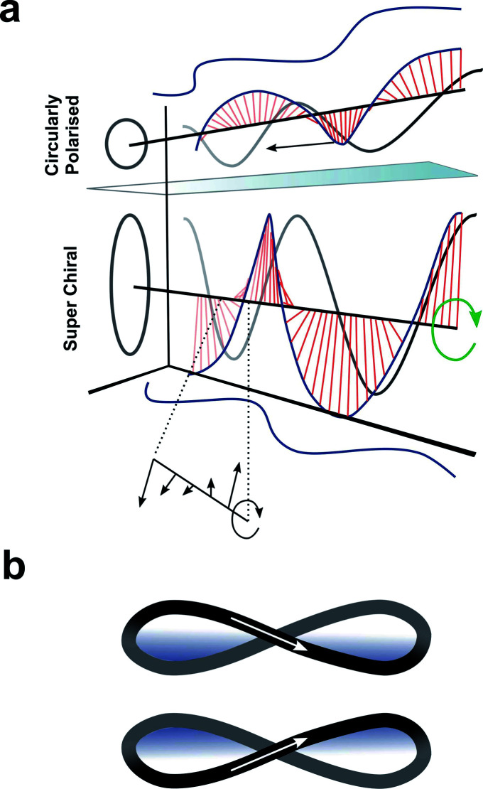 Fig. 15