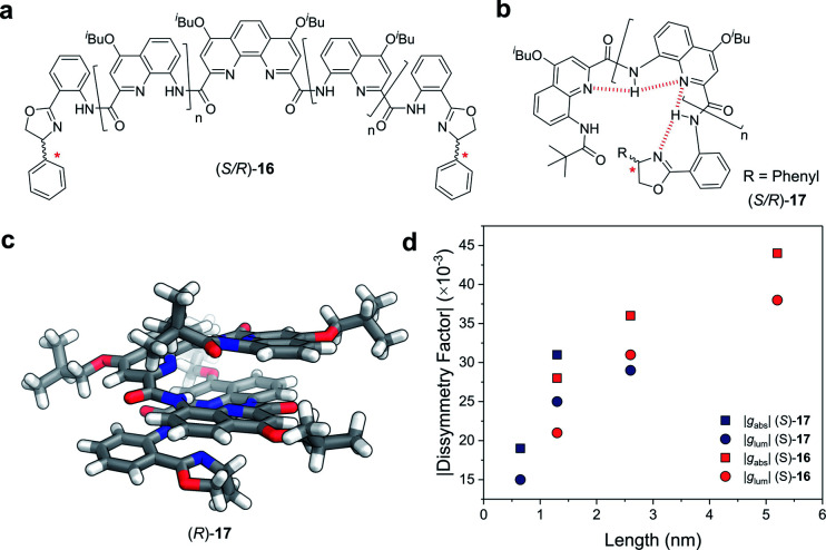 Fig. 10