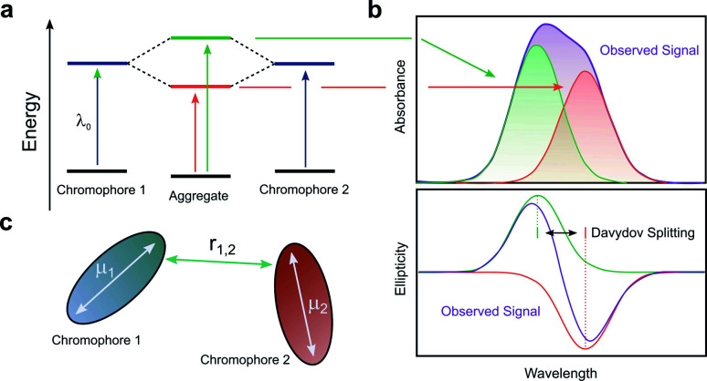 Fig. 8