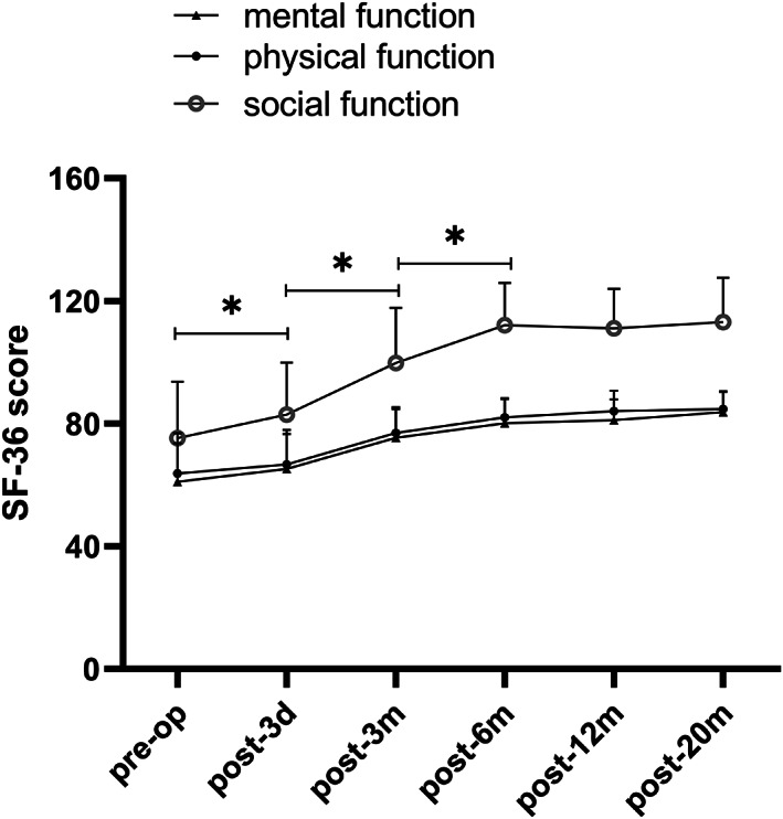 Fig 7