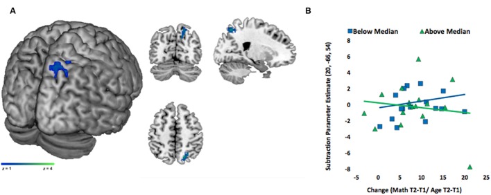 FIGURE 4