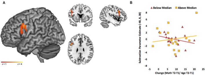 FIGURE 3