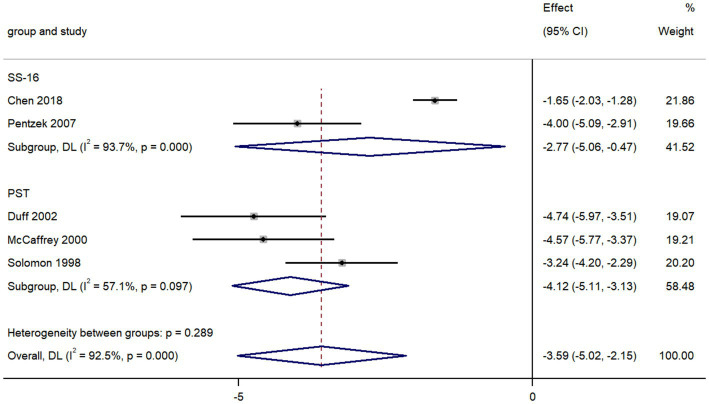 Figure 5