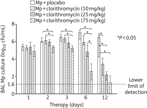 Figure 1.