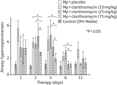 Figure 3.