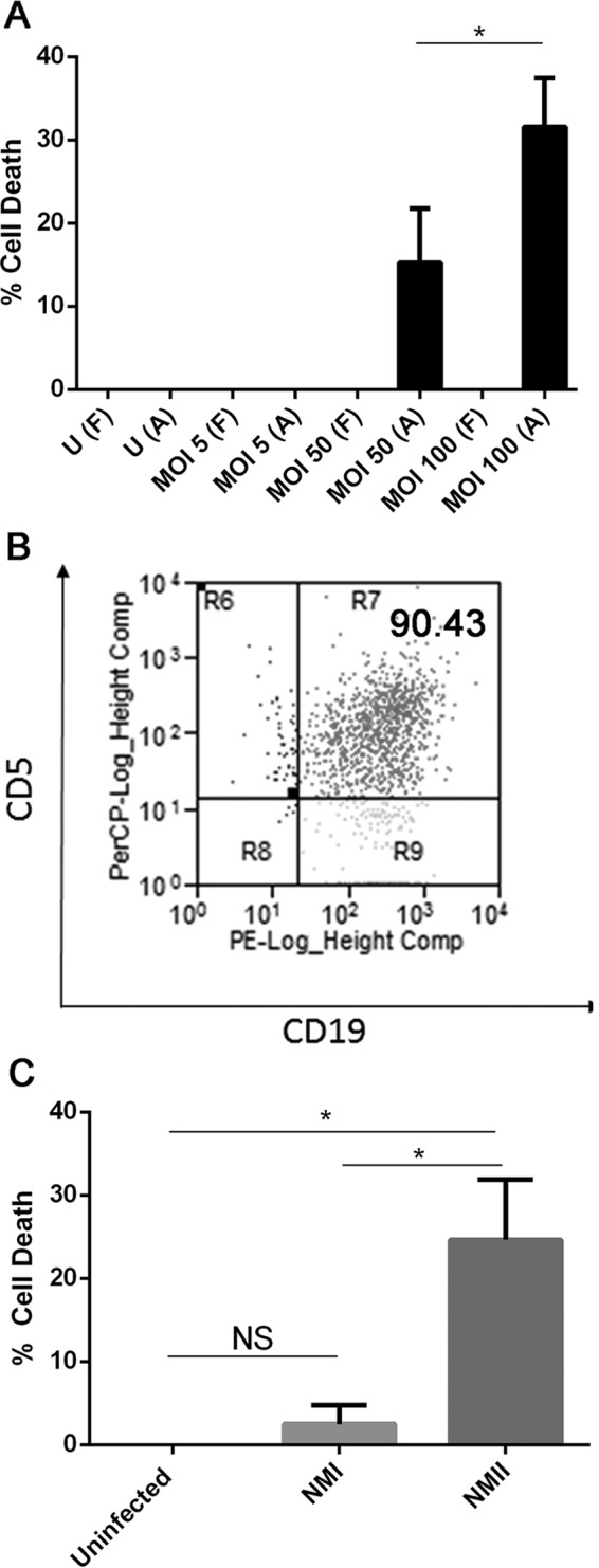 FIG 4