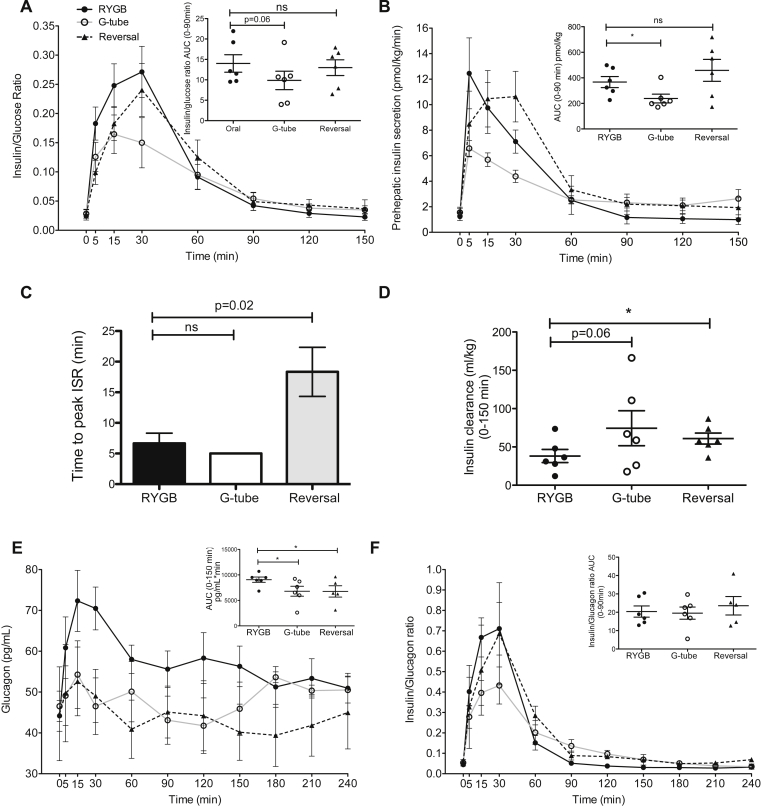 Figure 3