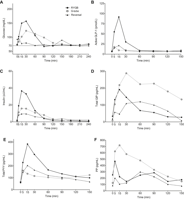 Figure 6