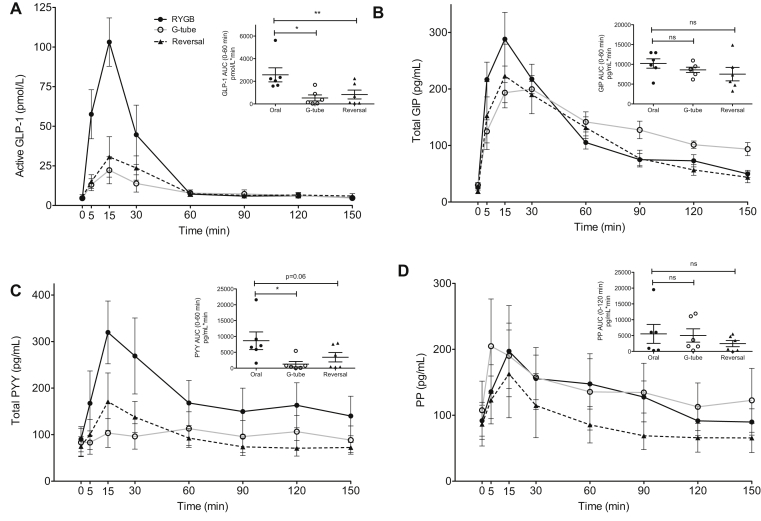 Figure 4