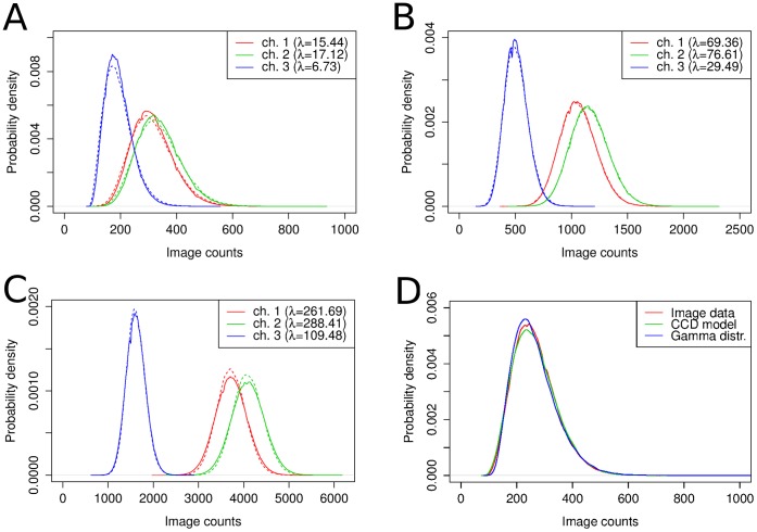 Figure 10