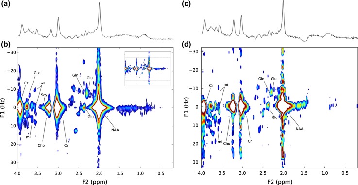 Fig. 4