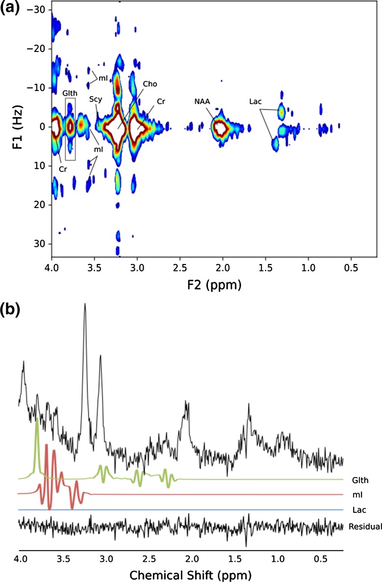 Fig. 7