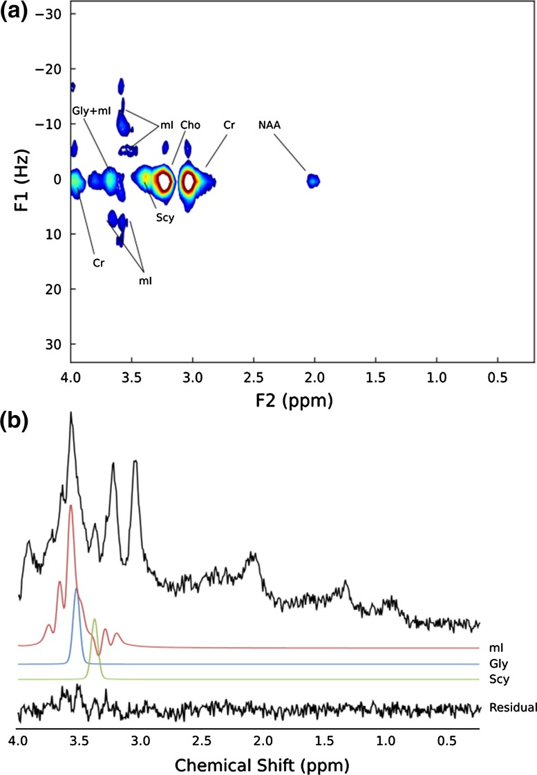 Fig. 6