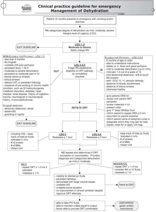 Figure 1)