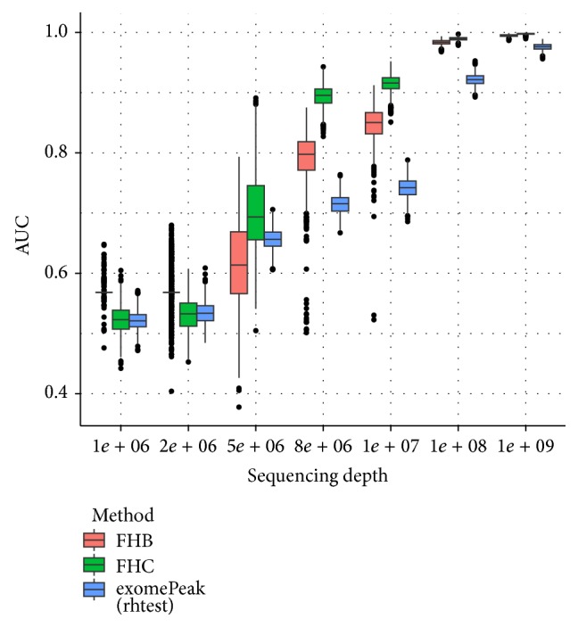 Figure 7