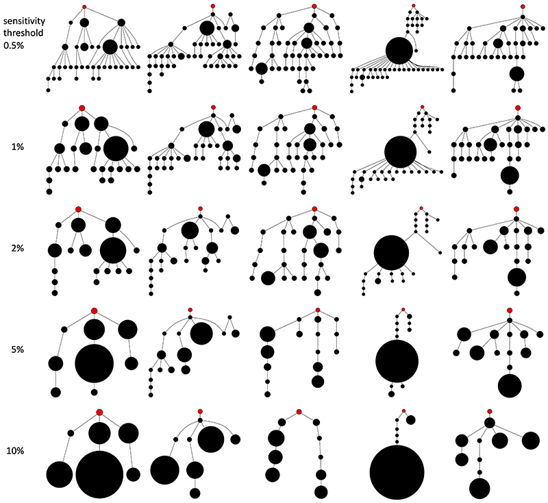 Extended Data Fig. 7