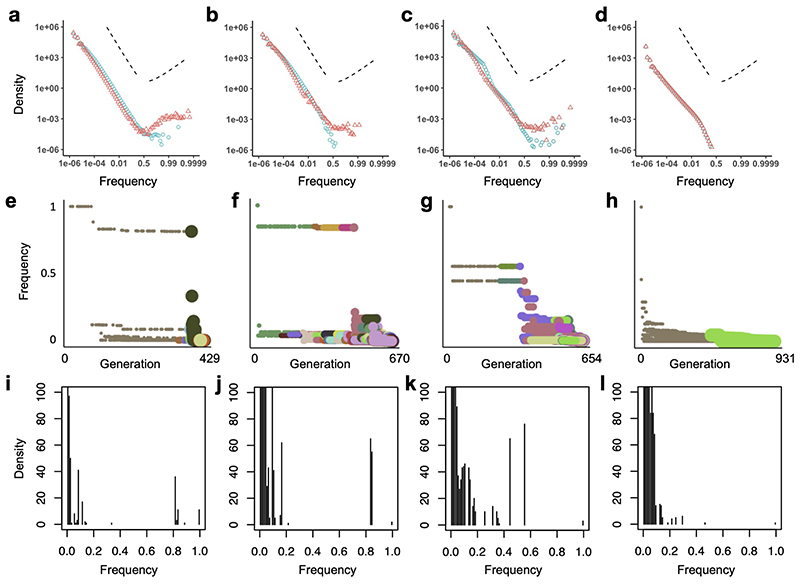 Extended Data Fig. 10