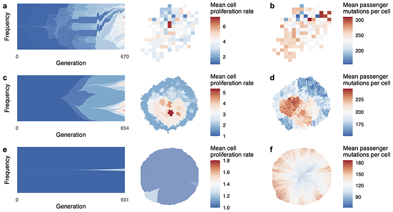 Extended Data Fig. 1