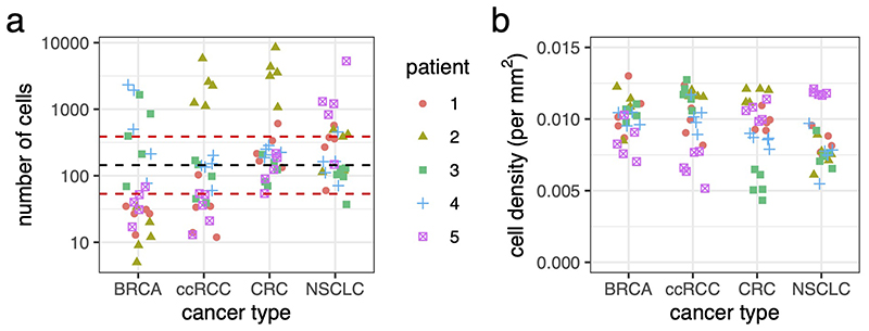 Extended Data Fig. 4