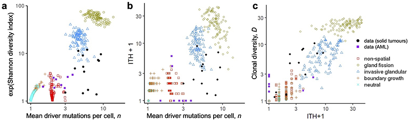 Extended Data Fig. 9