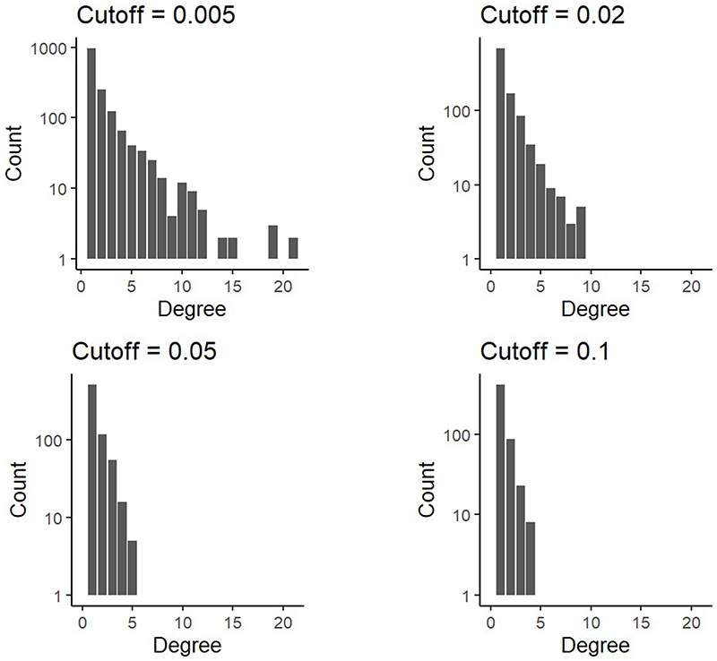 Extended Data Fig. 8