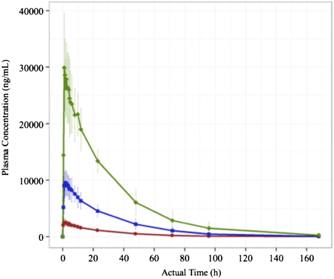 Fig. 9.