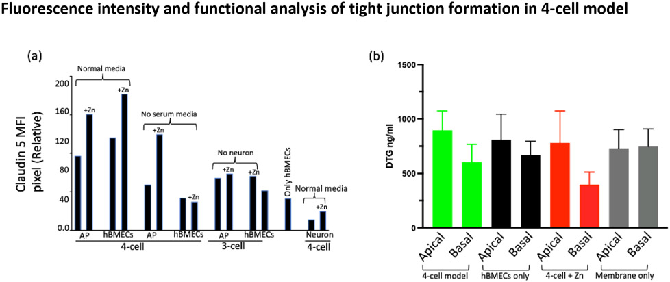 Figure 10.