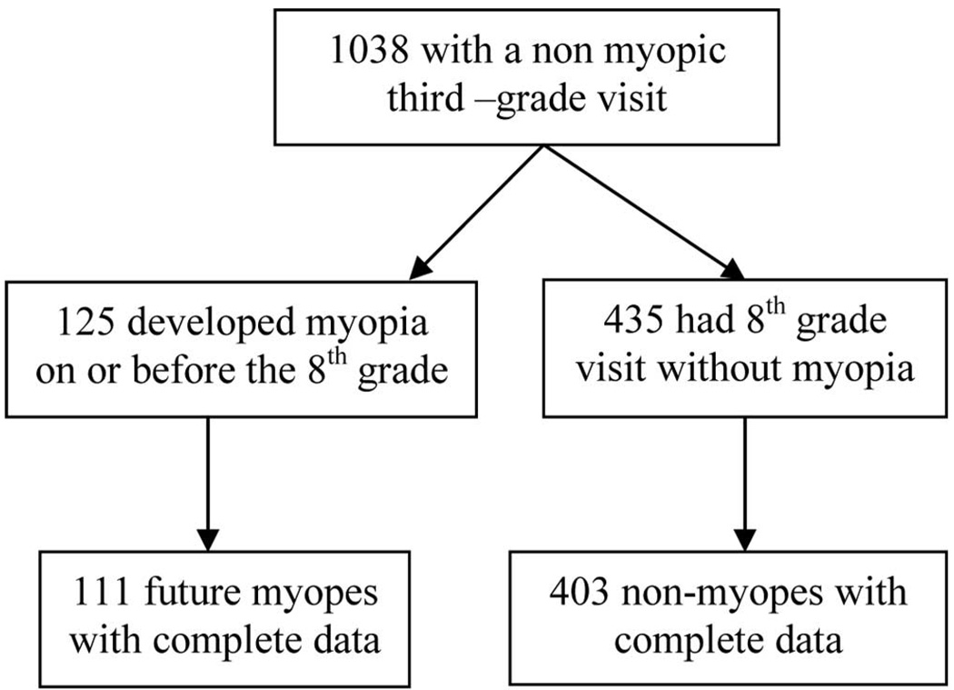 FIGURE 1