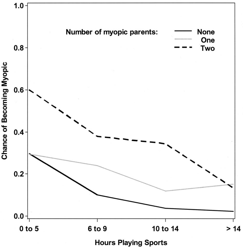 FIGURE 3