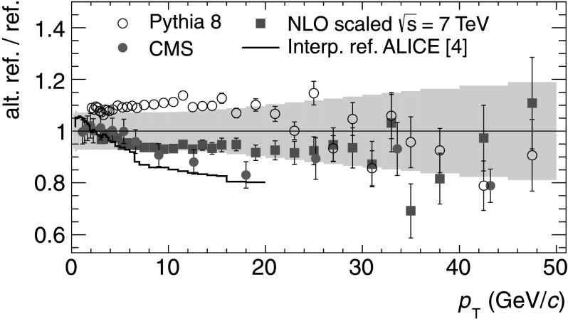 Fig. 4