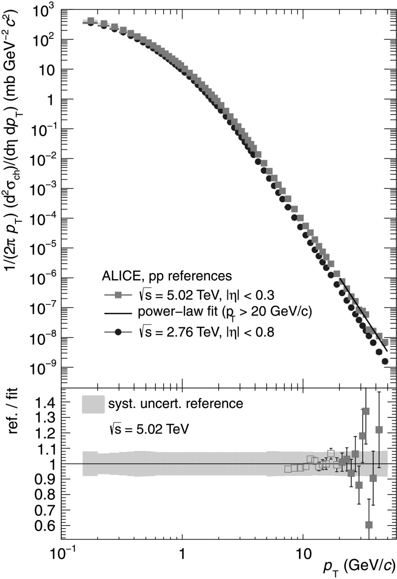 Fig. 5