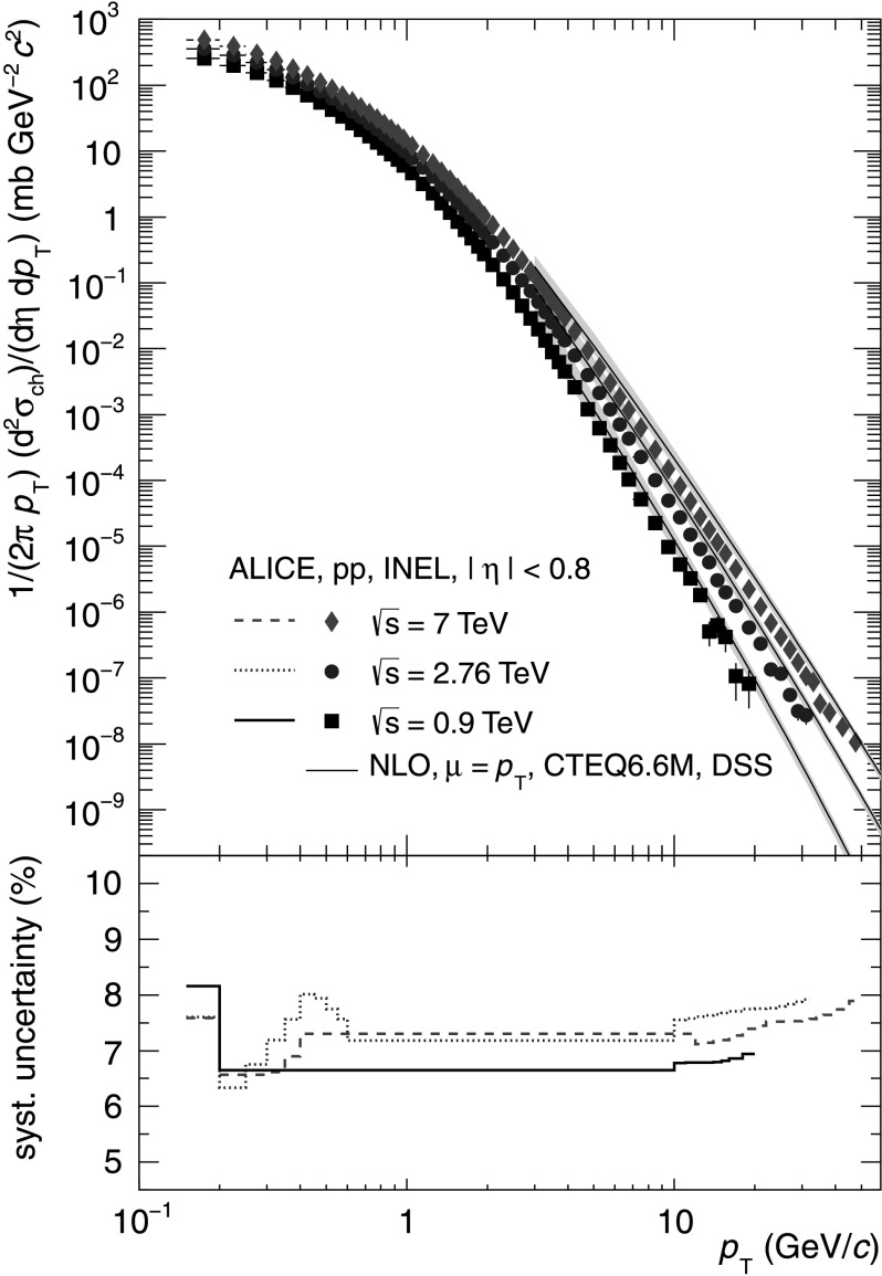 Fig. 1