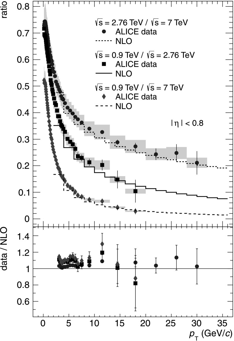 Fig. 2