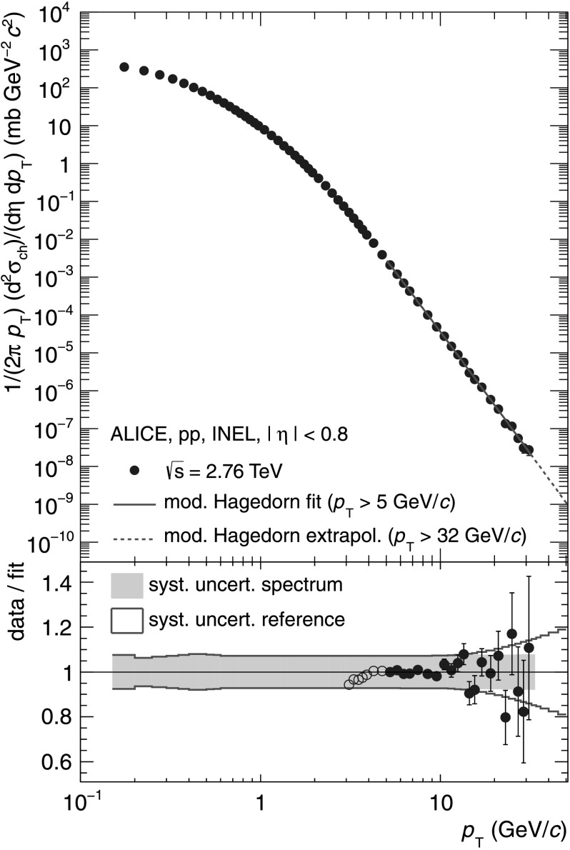 Fig. 3