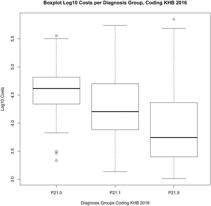 Fig 10