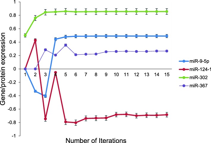 Fig. 4