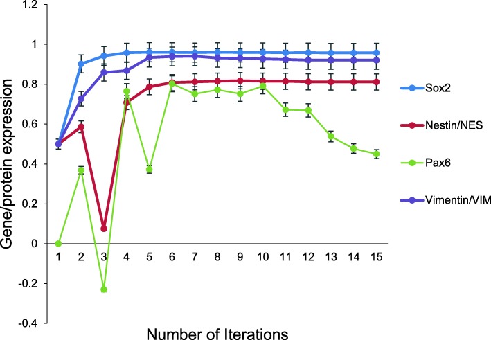 Fig. 3