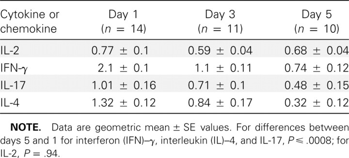 Table 2.