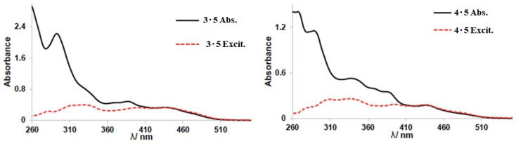 Fig. 9