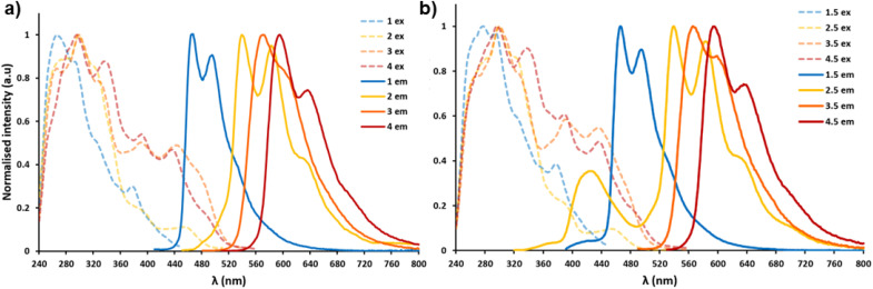 Fig. 4