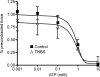 Figure 8