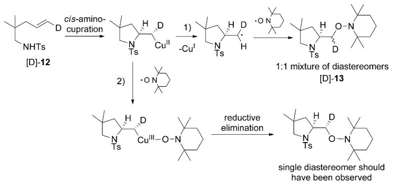 Scheme 4