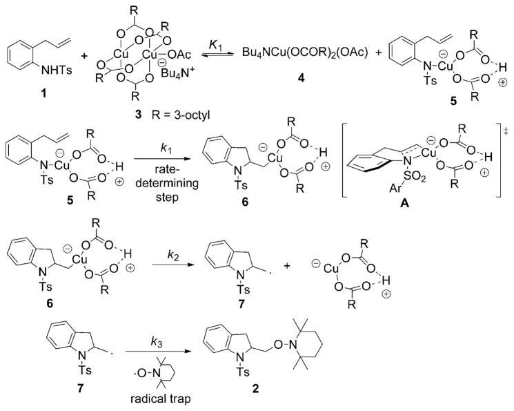 Scheme 3