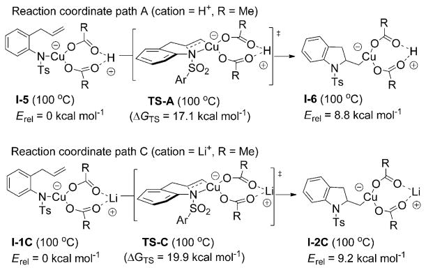 Scheme 6