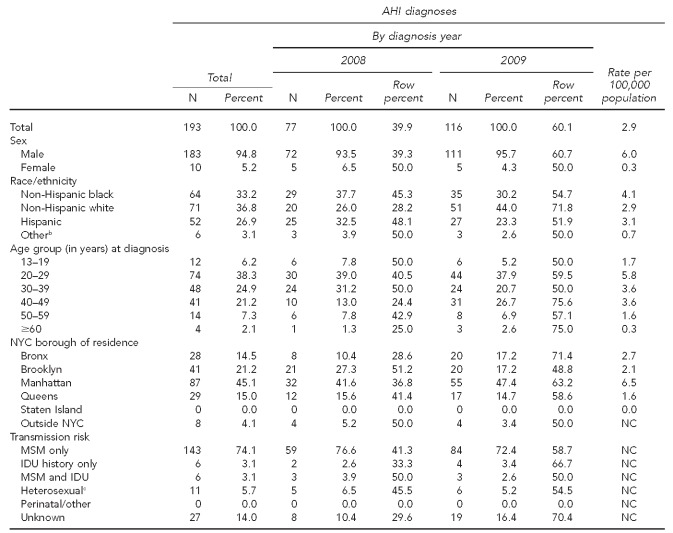 graphic file with name 14_Local_01Table.jpg