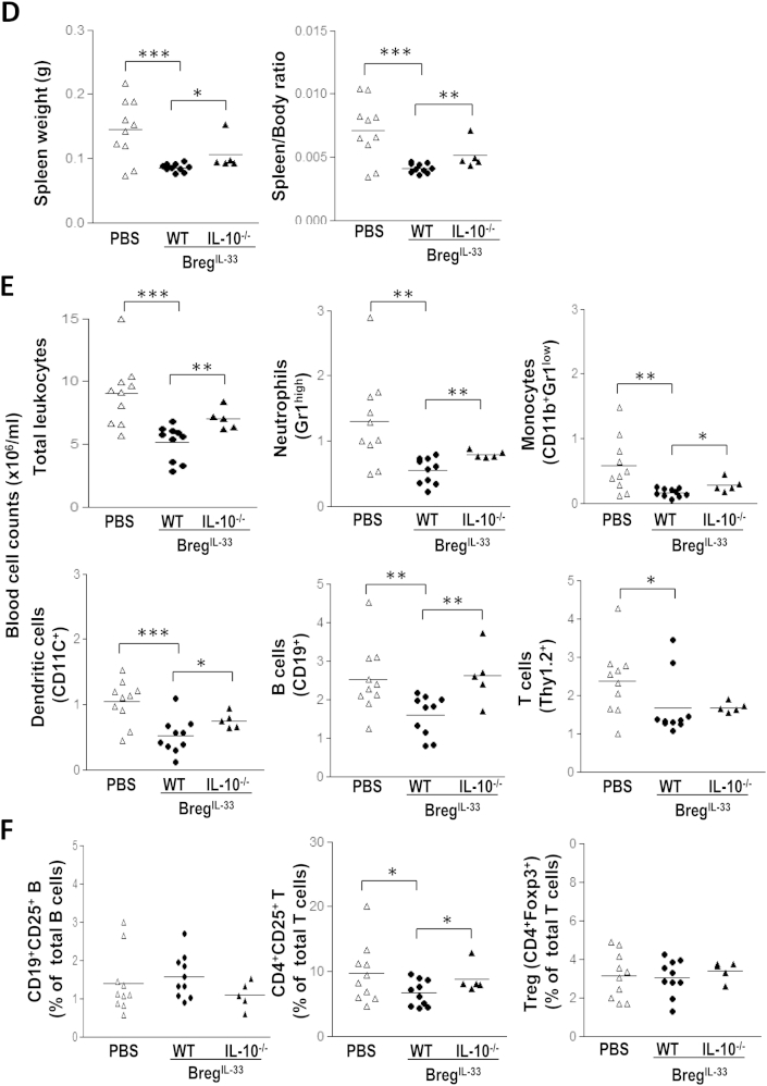 Fig. 6