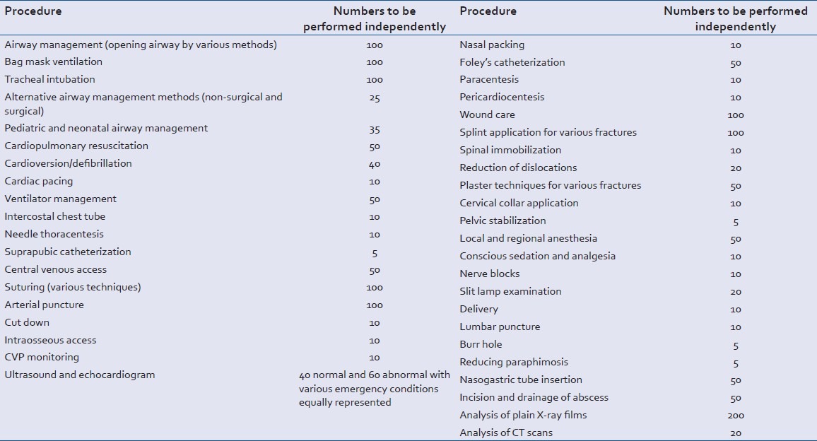 graphic file with name JETS-7-196-g005.jpg